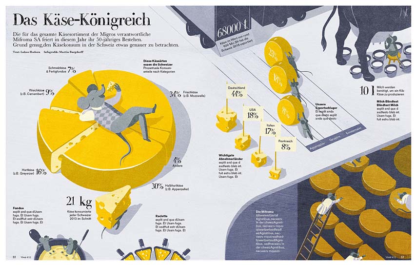 Infografía Martin Burgdorff Infografía de Martin Burgdorff