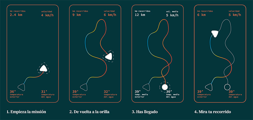 recorrido-brizo-water-sports