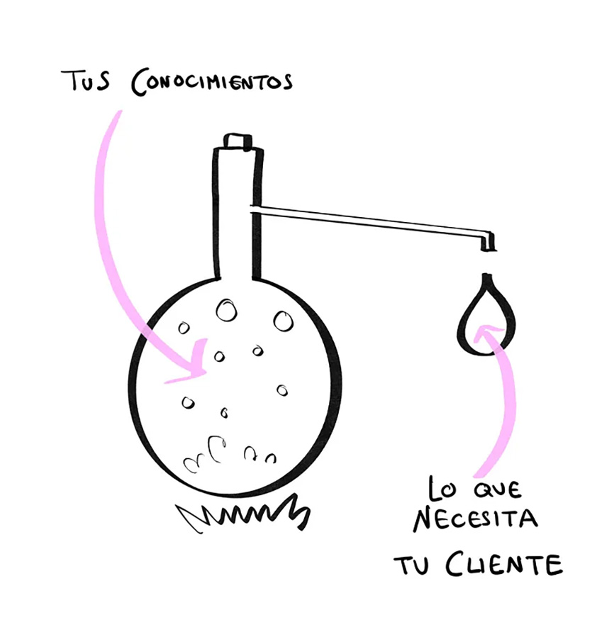ilustracion-conocimientos