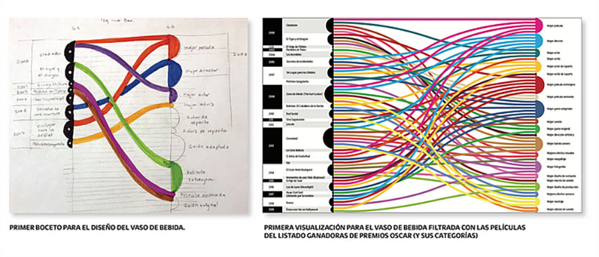 hacer infografias en excel