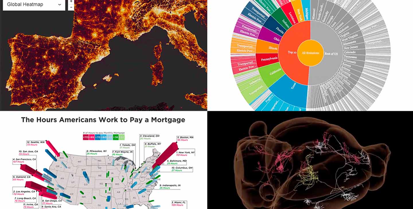 DataScience