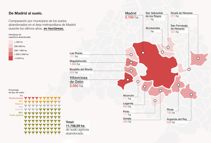 infografia de madrid al huerto