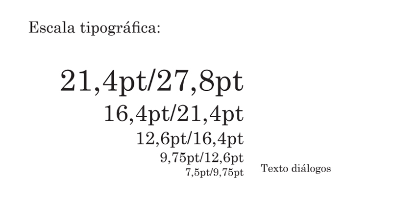 Escala tipográfica diálogos