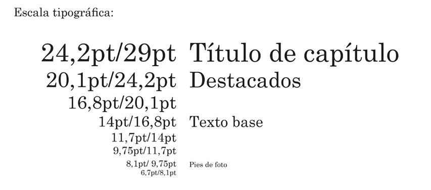 Escala tipográfica