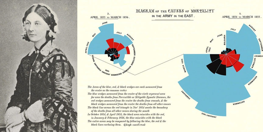 Florence Nightingale