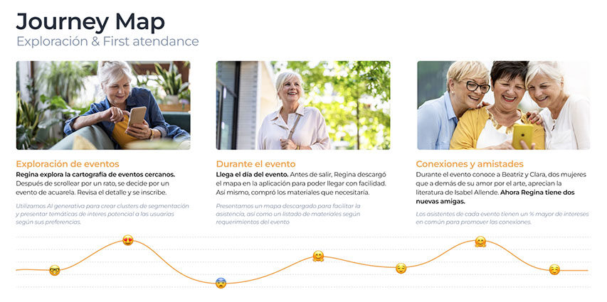 Journey Maps App Vincles