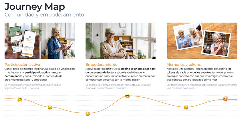 Journey Maps Vincles