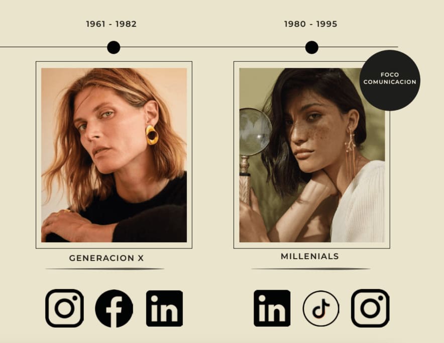 Curso en Marketing, Contenidos y Redes Sociales