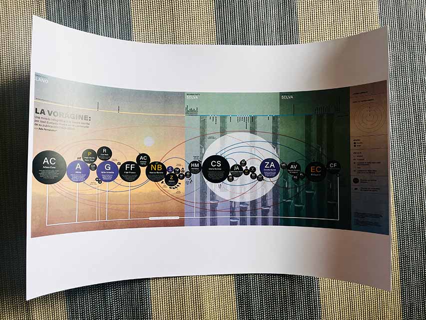 boceto infografia la voragine