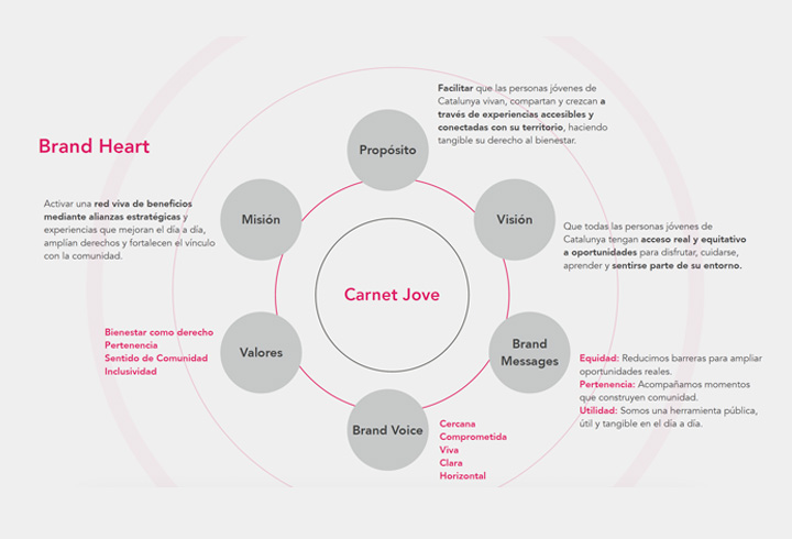 carnet jove_3
