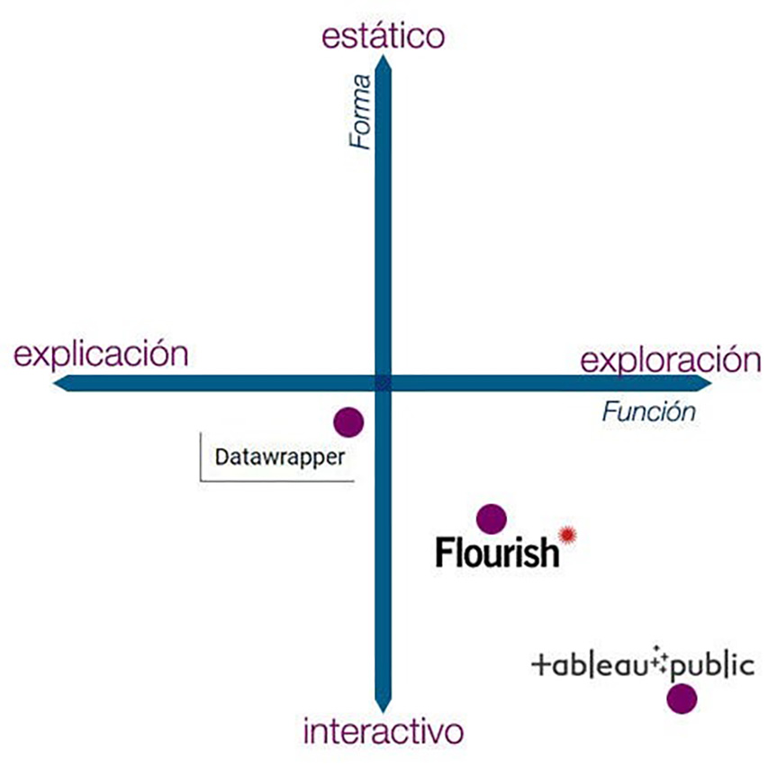 comparacion herramientas visualizacion datos