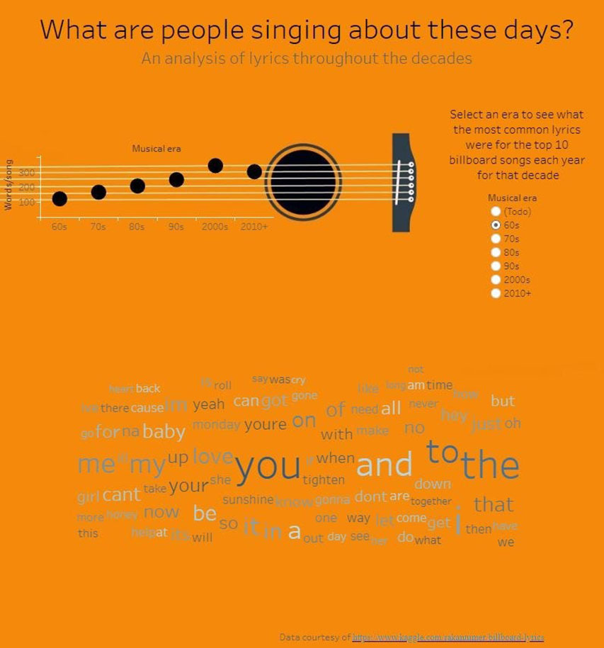 dataviz_musica