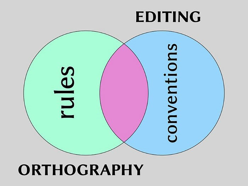 editing_3 editing and orthography.