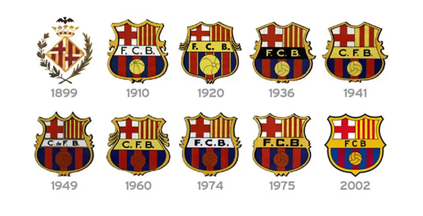 Evolución del escudo del FC Barcelona