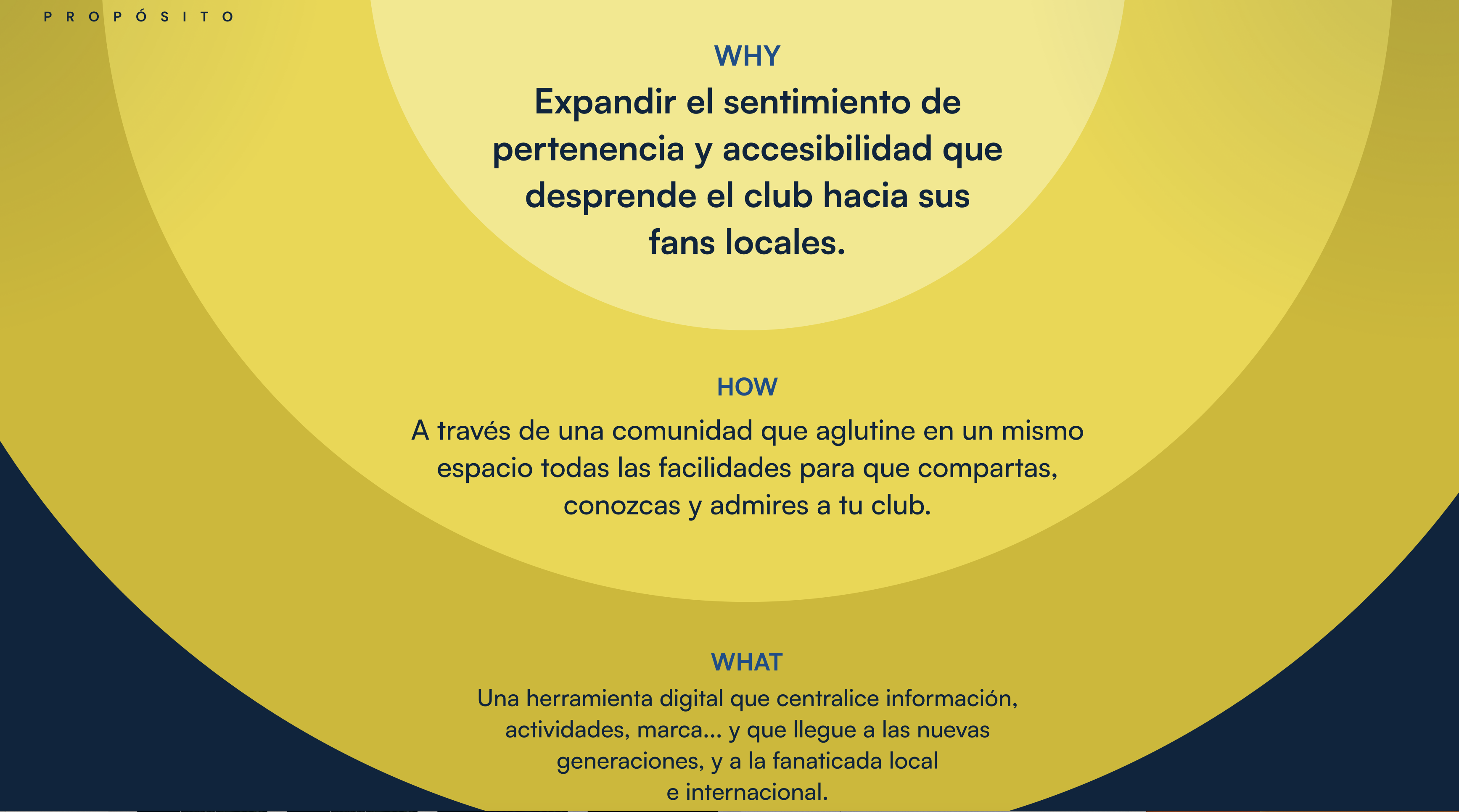 golden circle CF Villarreal