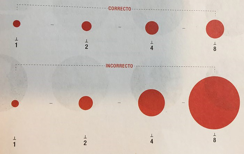 infografias