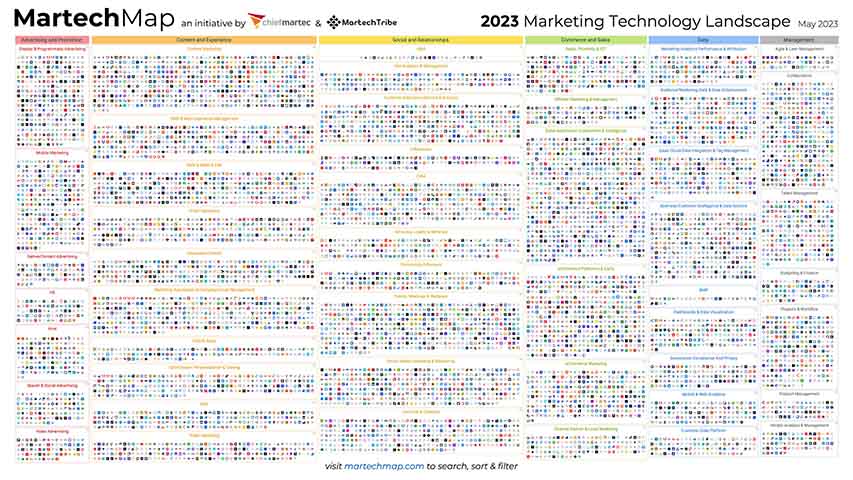 martech-map-marketing Cada pixel es una herramienta digital para Marketing. Una locura.