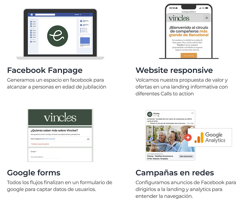prototipos Vincles