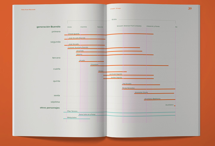 proyecto-visualizacion-datos