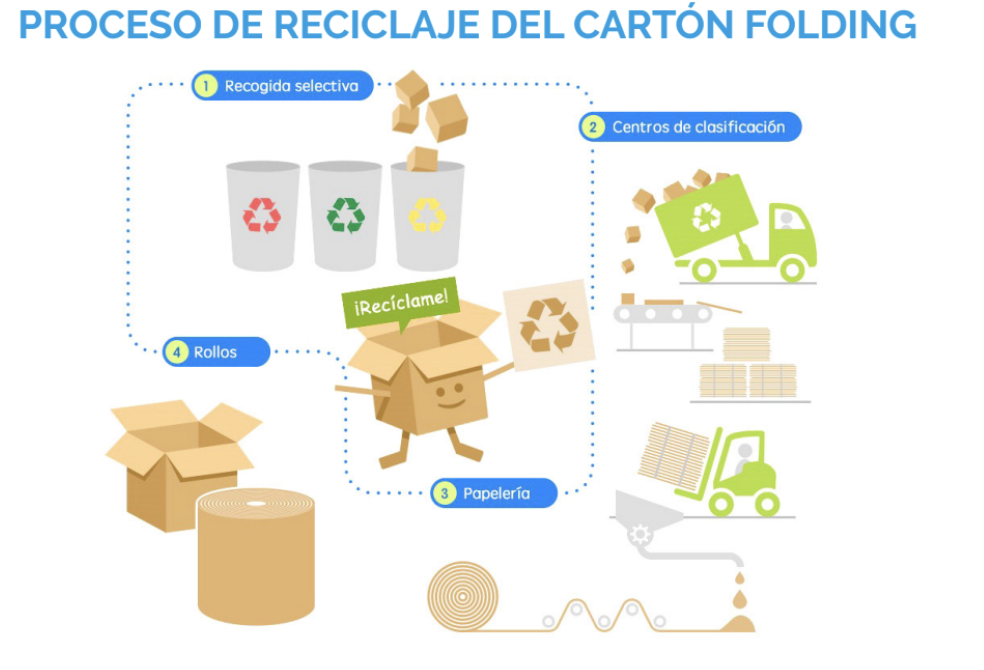 reciclaje carton reciclaje carton