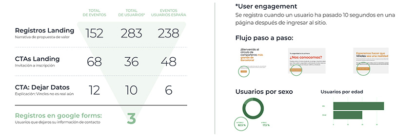 resultados campaña publicidad